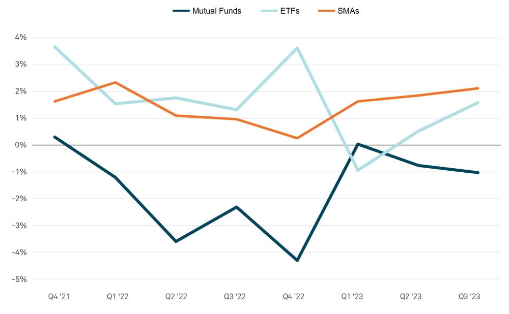 Source: BNY Mellon Growth Dynamics. Trend data as of September 30, 2023.