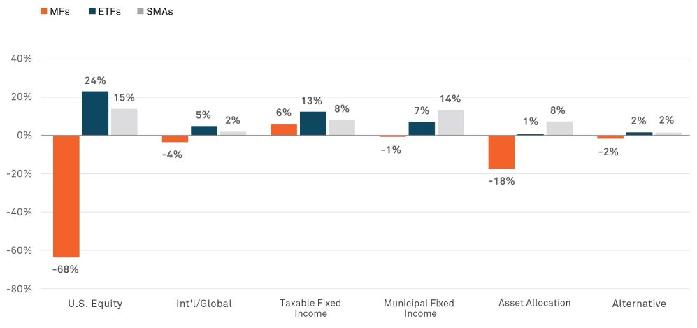 BNY Mellon Growth Dynamics. Trend data as of September 30, 2023.